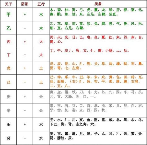 丙火 顏色|万物类象，十天干对应是宇宙万物——丙火意象